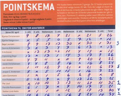 resultat dm web